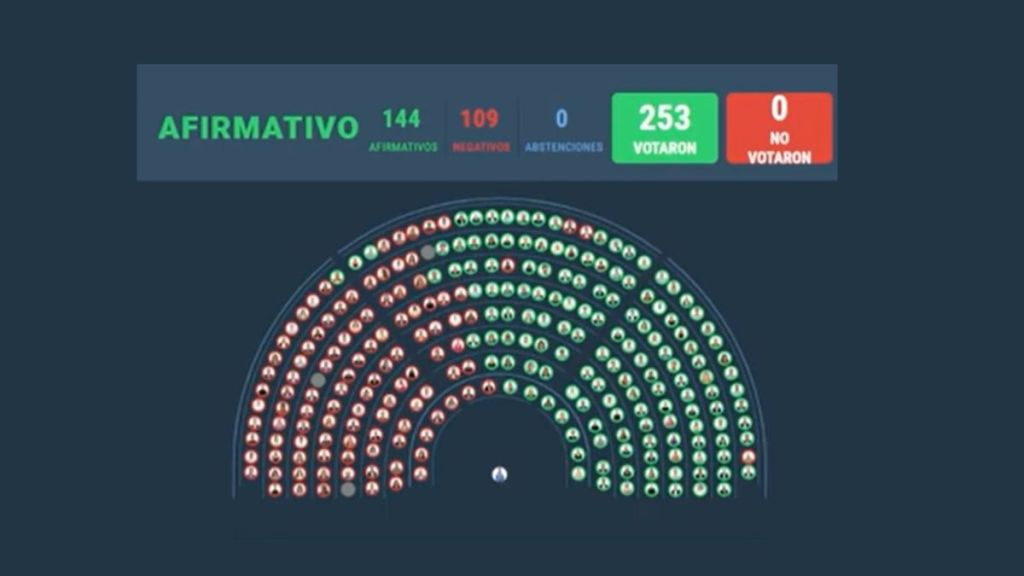 Diputados aprobó la Ley&nbsp;Ómnibus