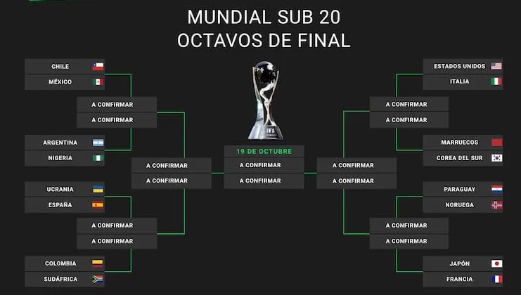 Mundial Sub 20 2025: Así quedó el cuadro de octavos de&nbsp;final