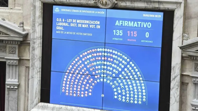 Diputados aprobó la reforma laboral